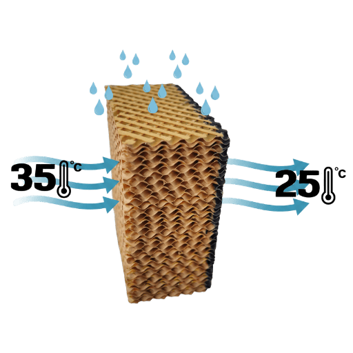 Cooling Pad
